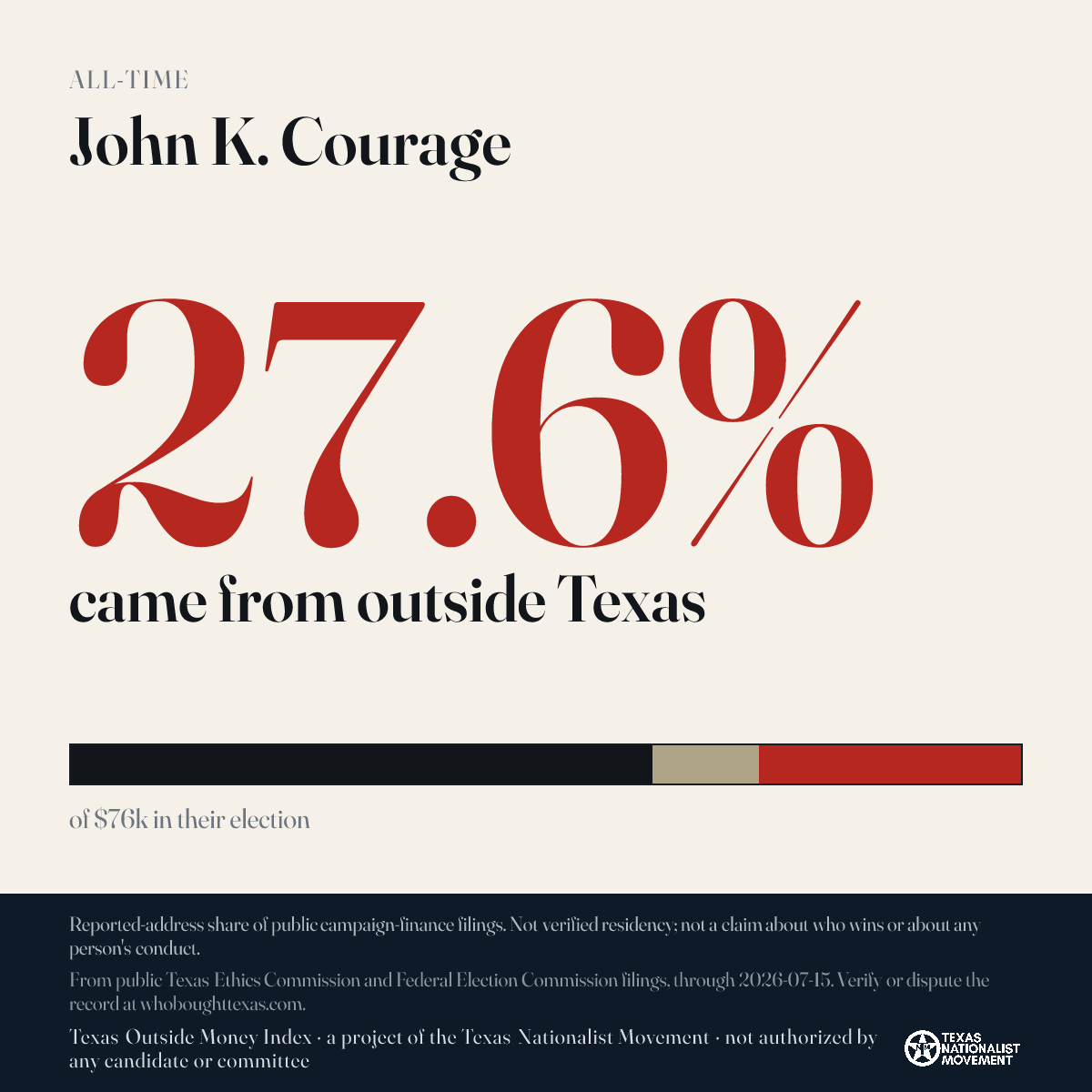 John K. Courage donations share card