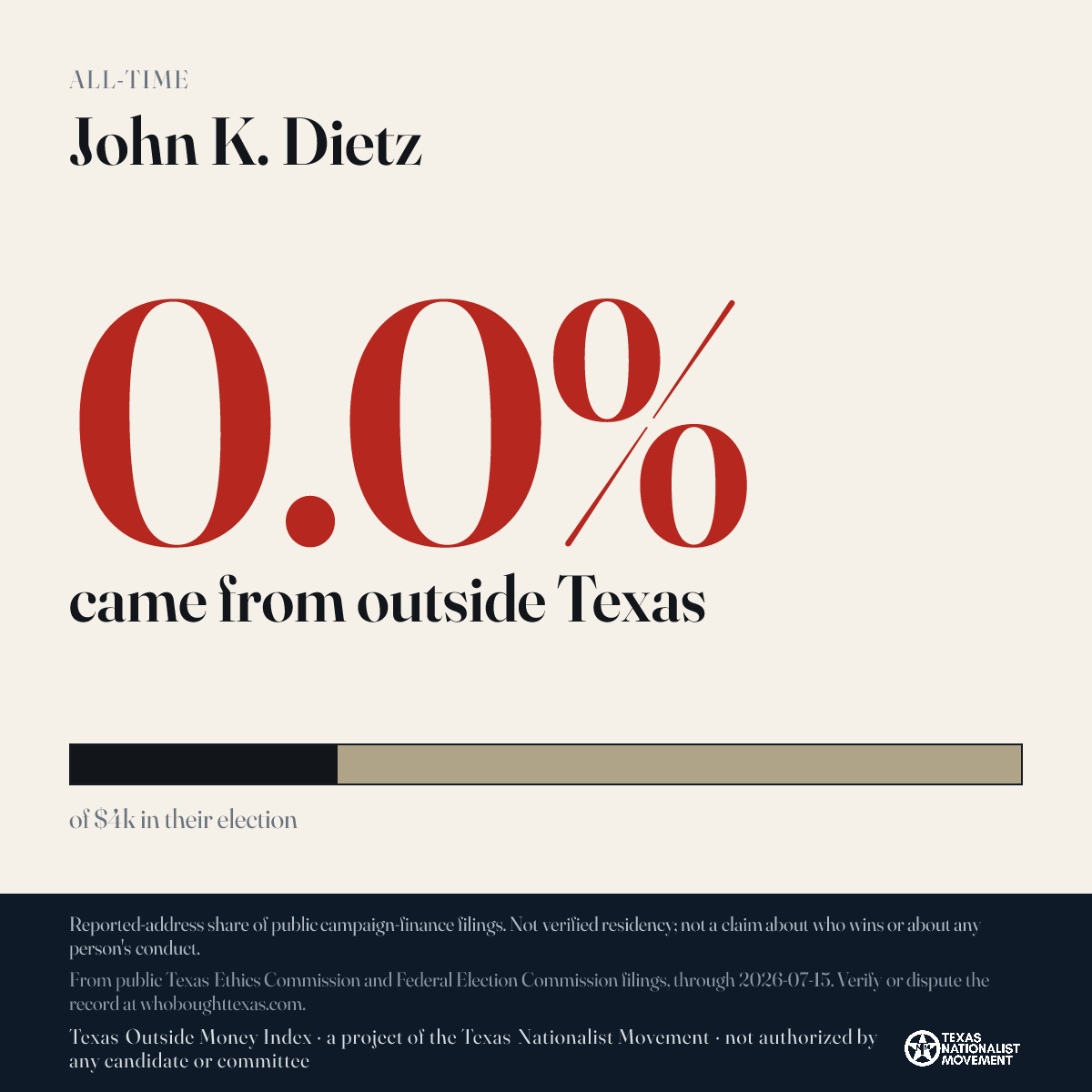 John K. Dietz donations share card