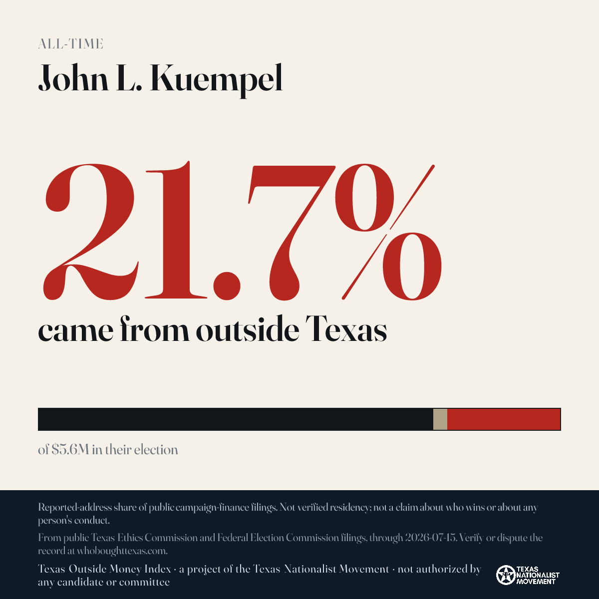 John L. Kuempel donations share card