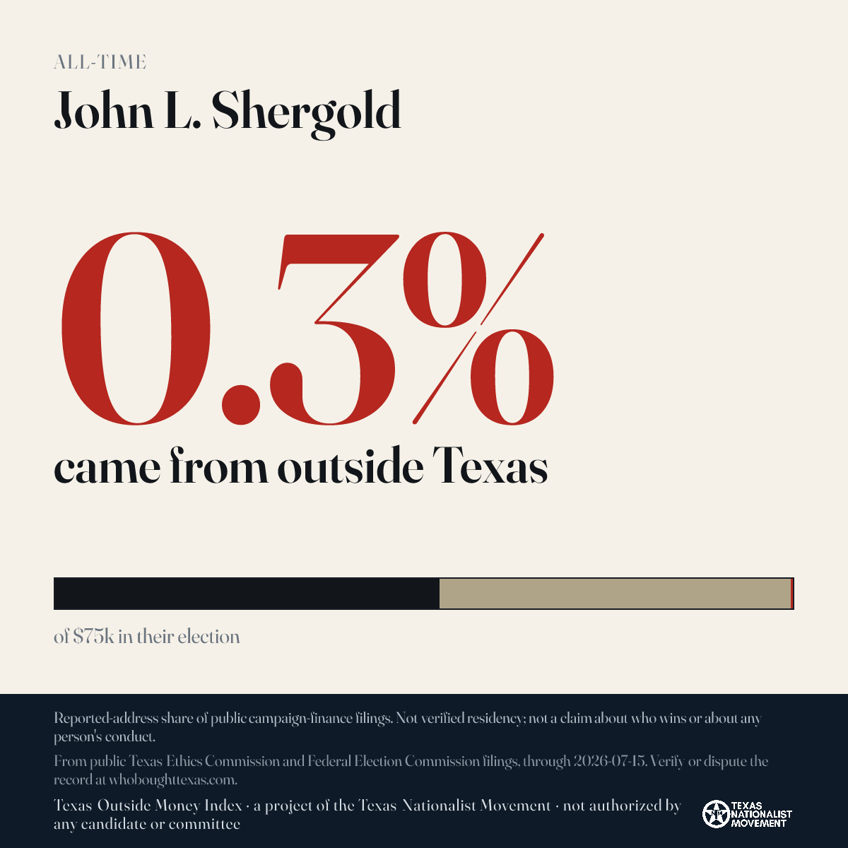 John L. Shergold donations share card