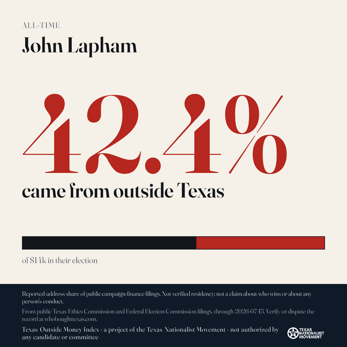 John Lapham donations share card
