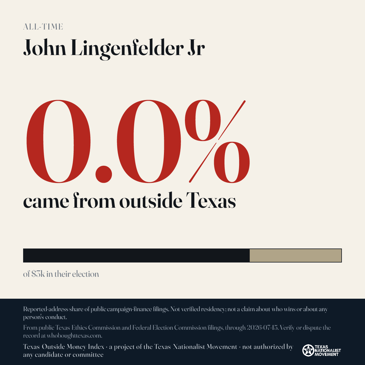 John Lingenfelder Jr donations share card