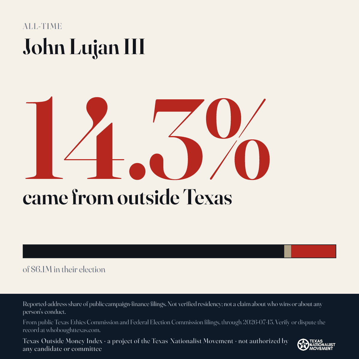 John Lujan III donations share card