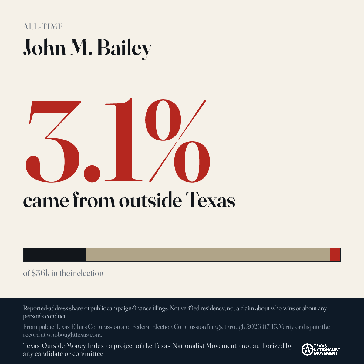 John M. Bailey donations share card