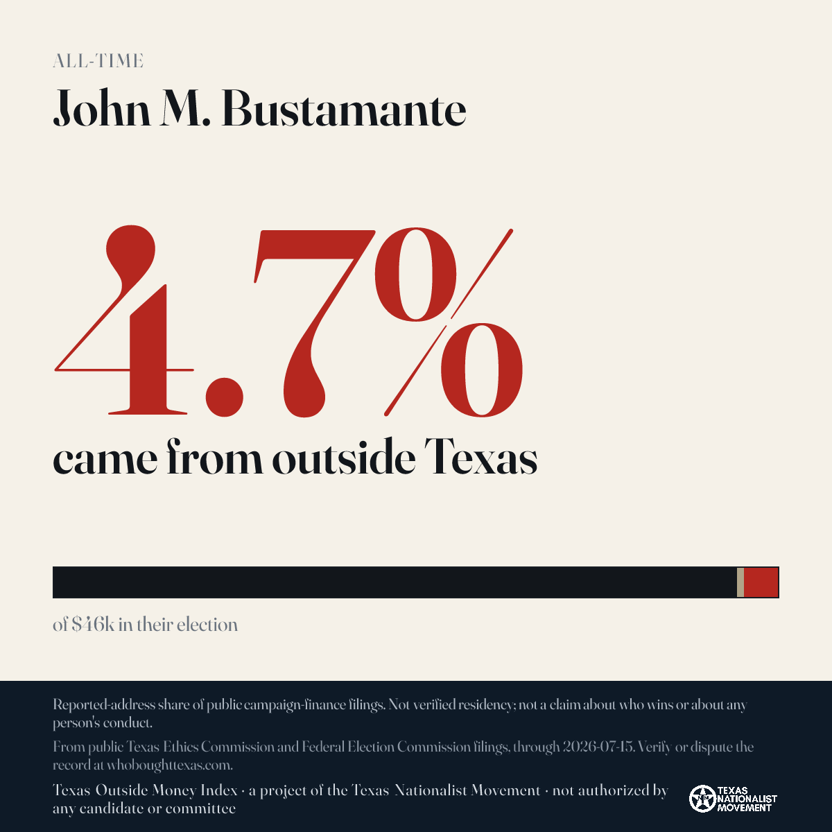 John M. Bustamante donations share card