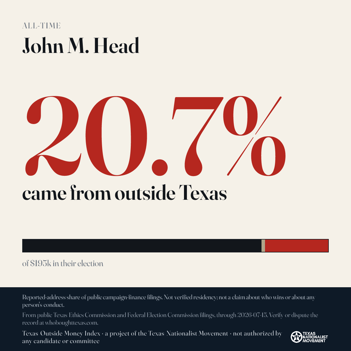 John M. Head donations share card