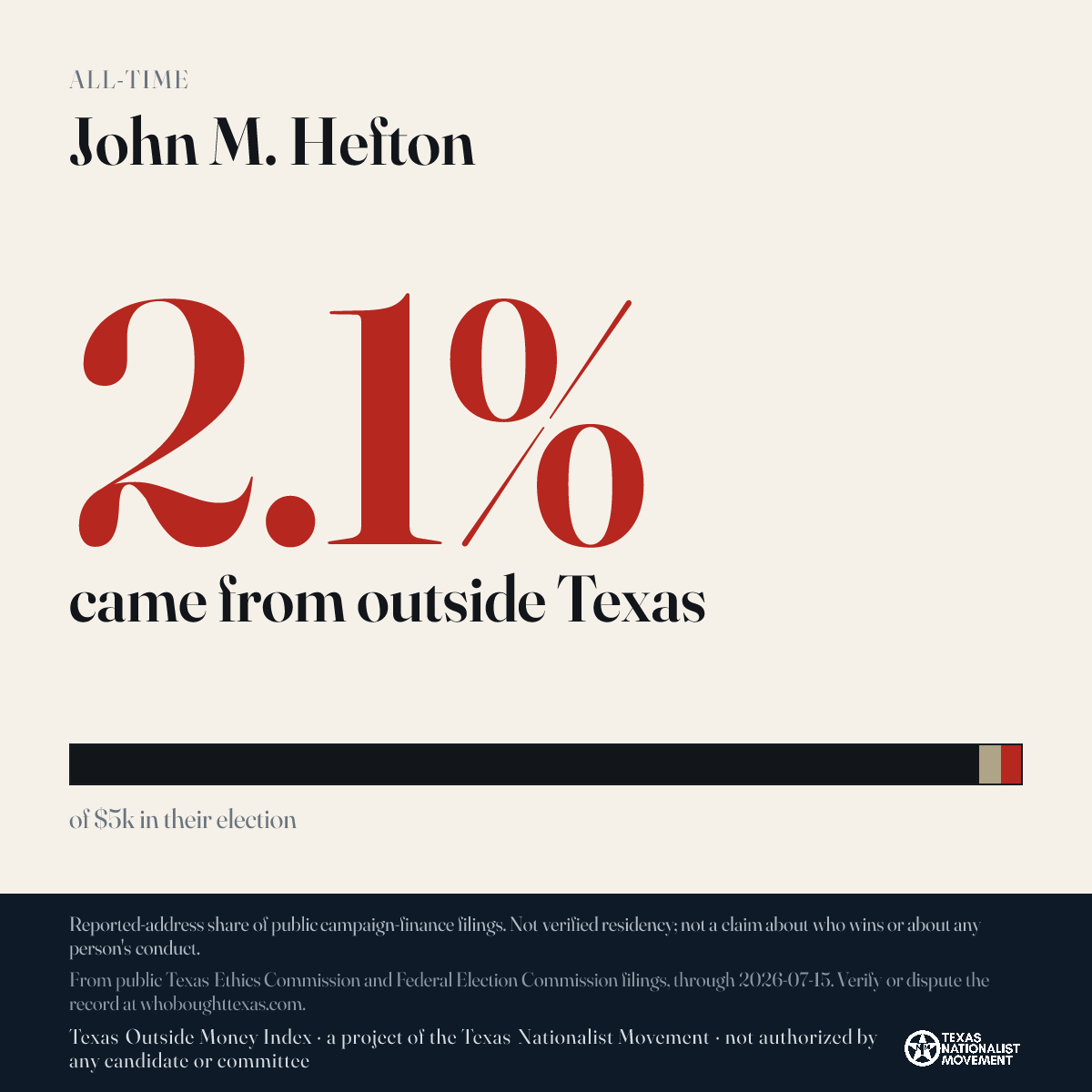 John M. Hefton donations share card