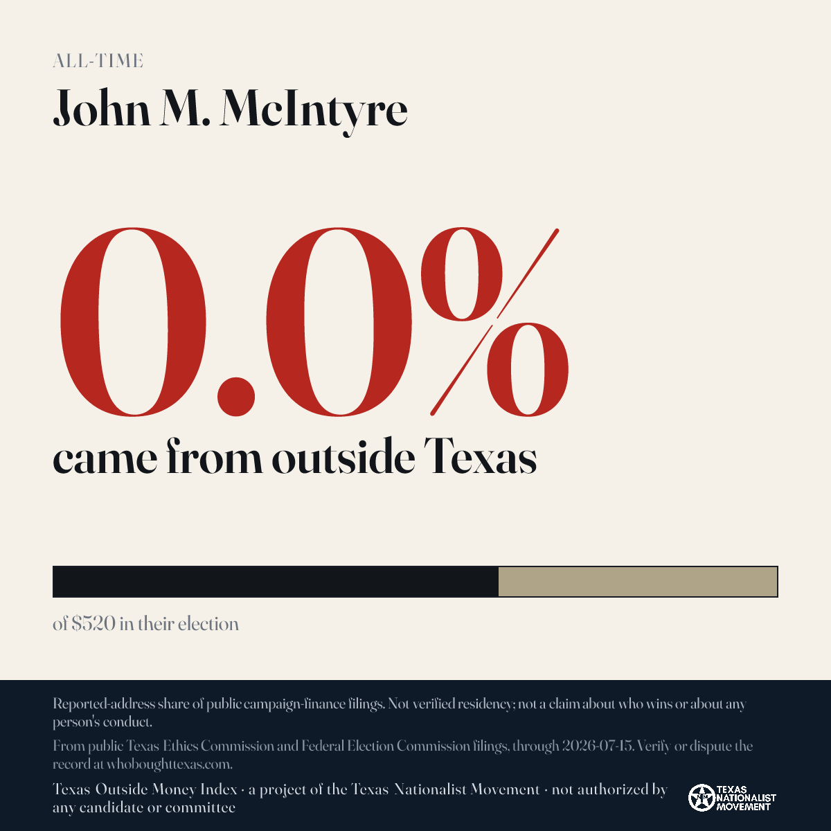 John M. McIntyre donations share card