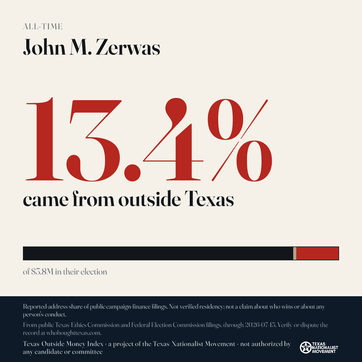 John M. Zerwas donations share card