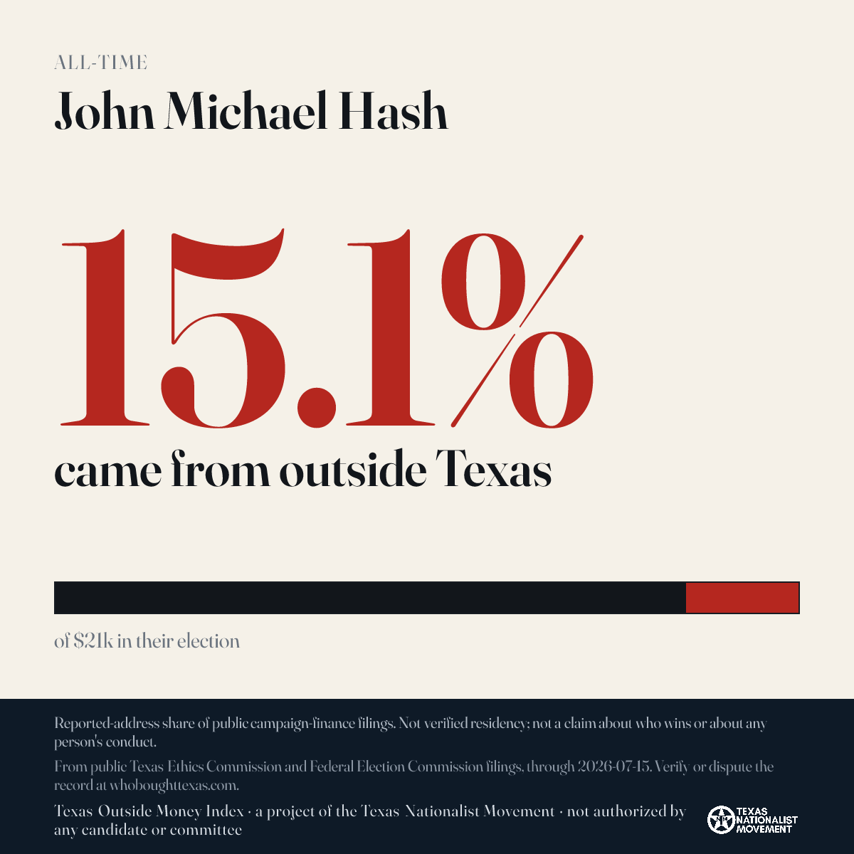 John Michael Hash donations share card