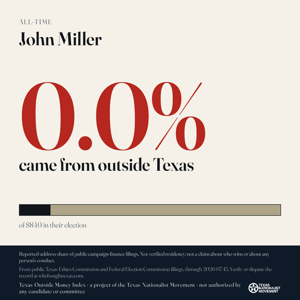 John Miller donations share card