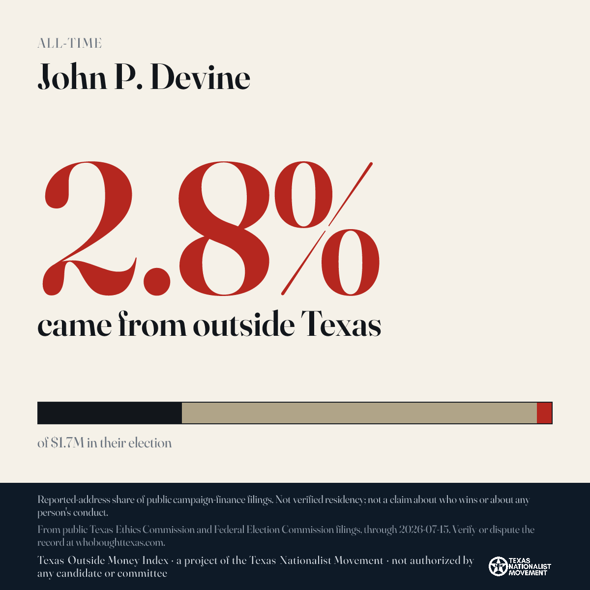 John P. Devine donations share card