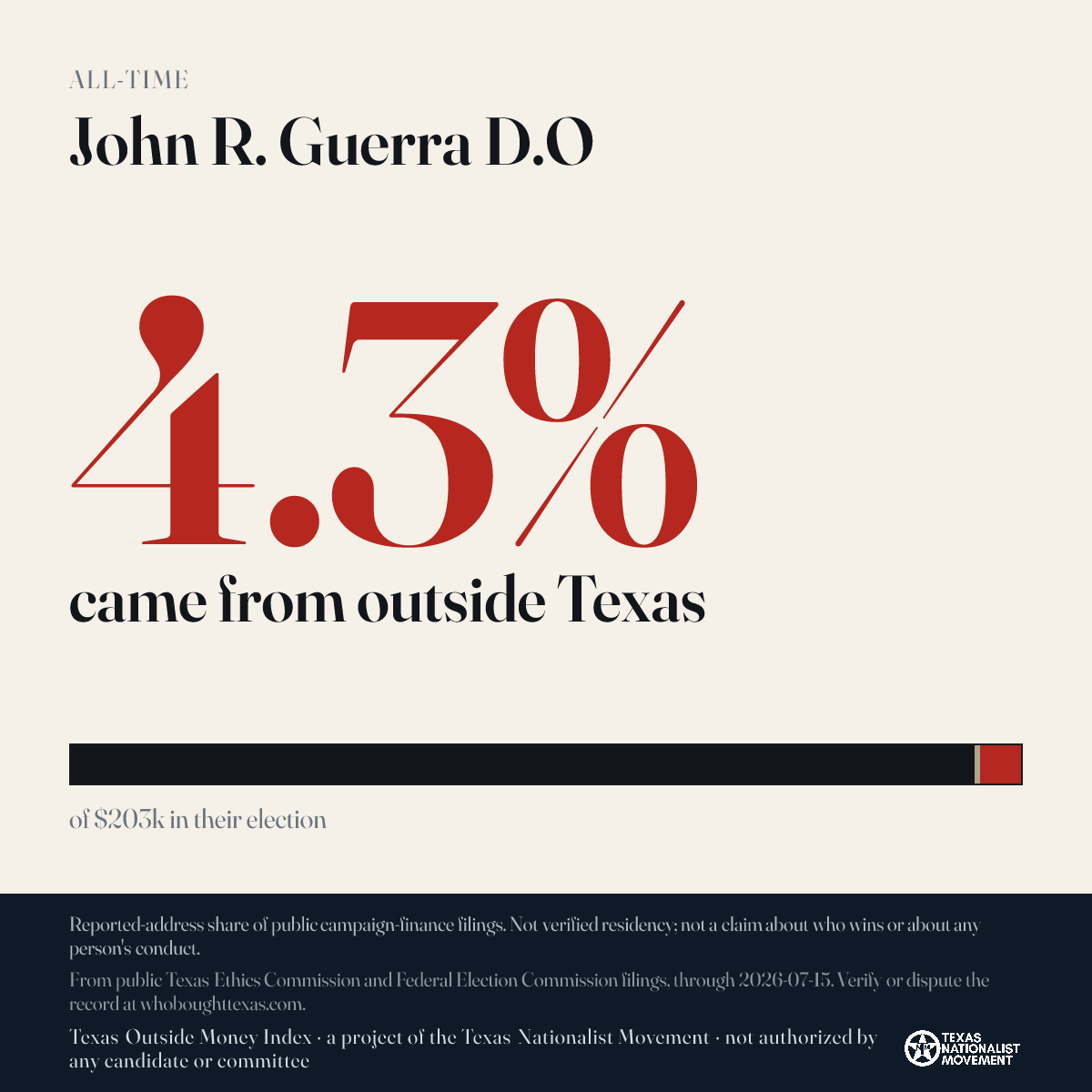 John R. Guerra D.O donations share card