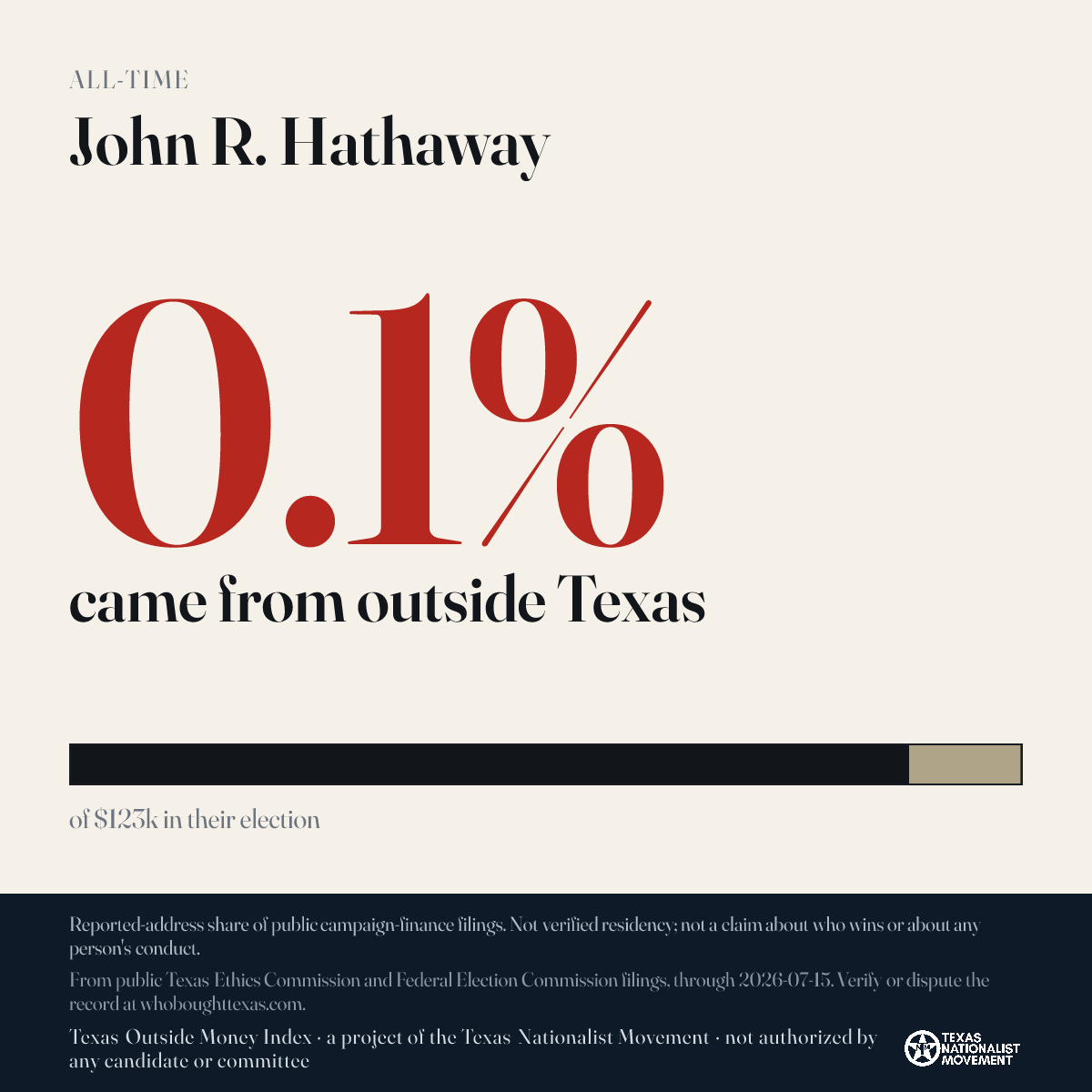 John R. Hathaway donations share card