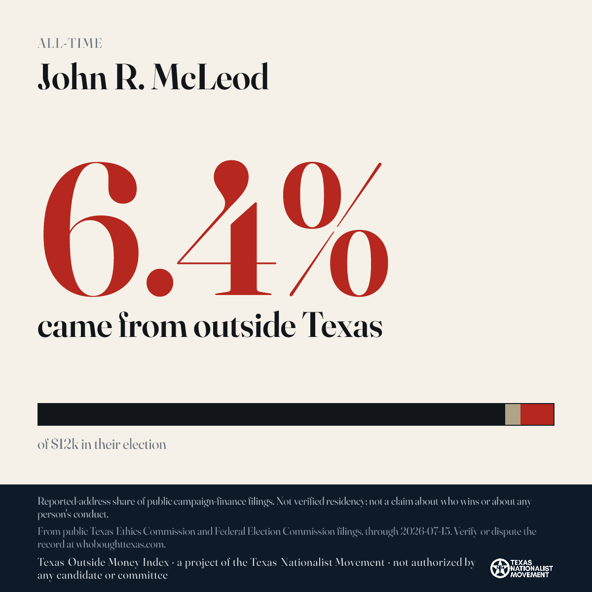 John R. McLeod donations share card