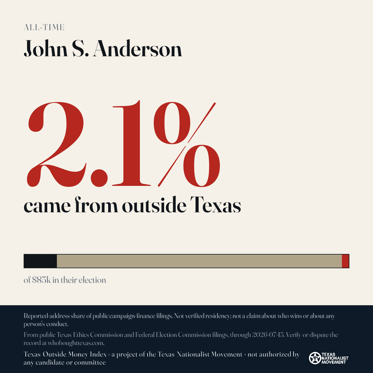 John S. Anderson donations share card