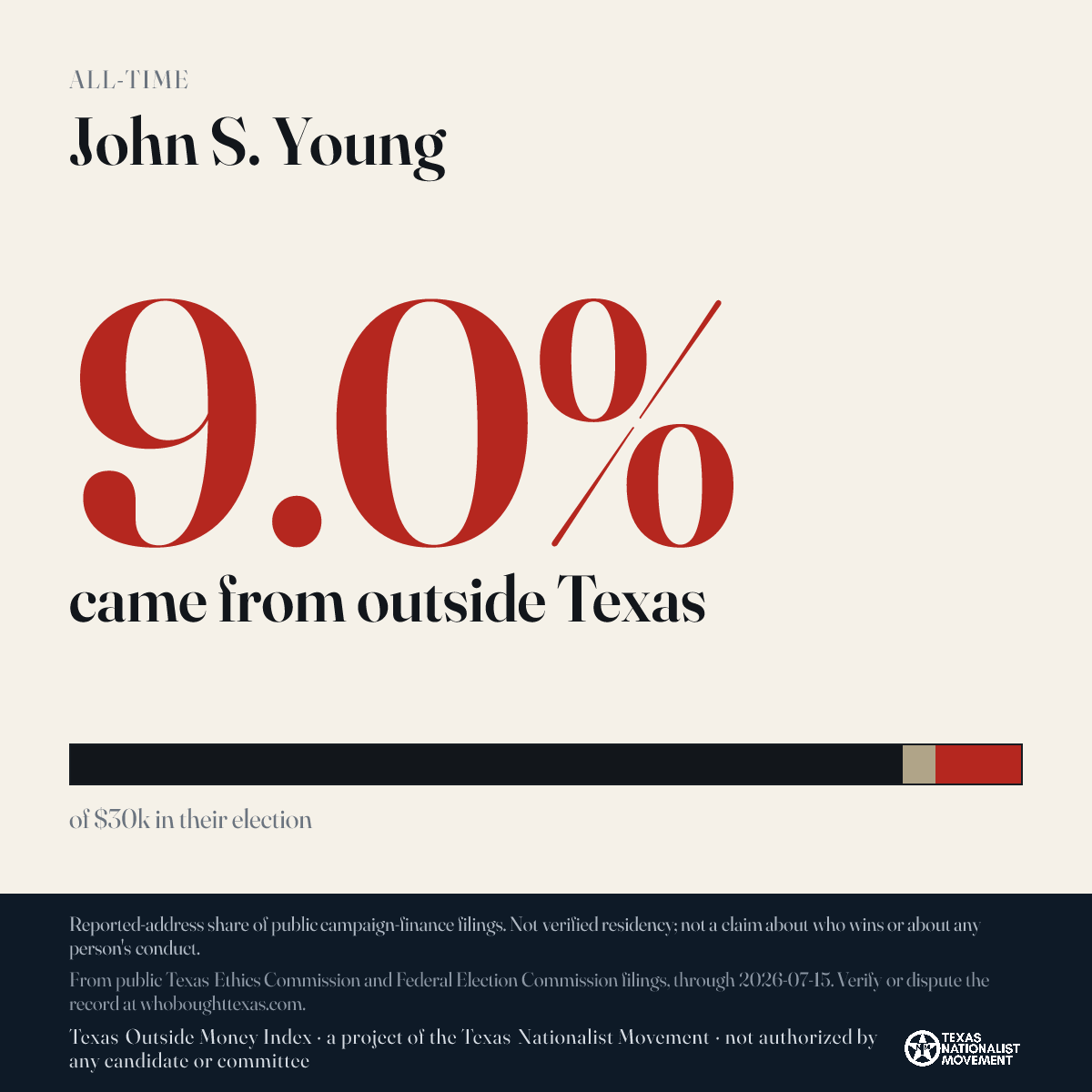 John S. Young donations share card