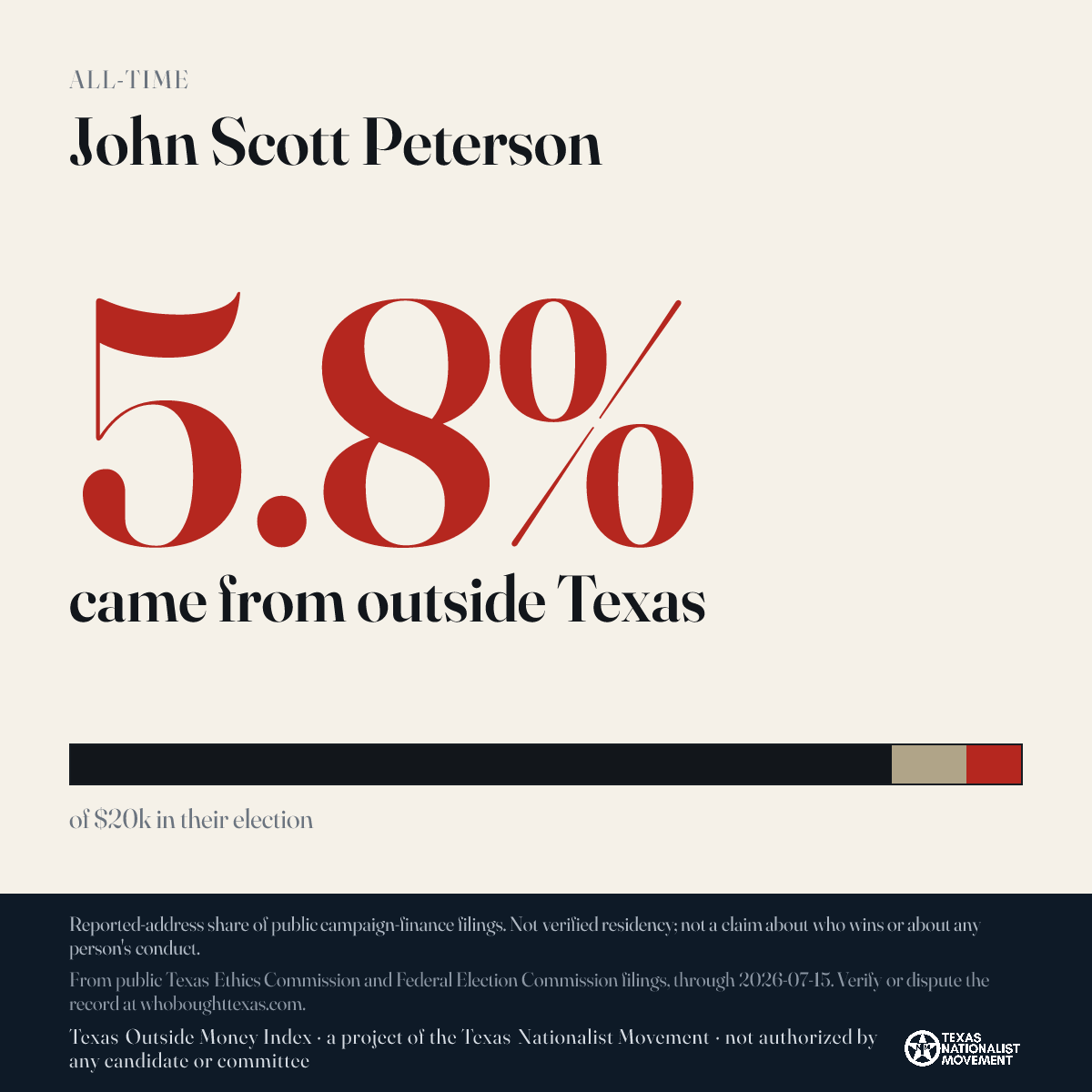 John Scott Peterson donations share card