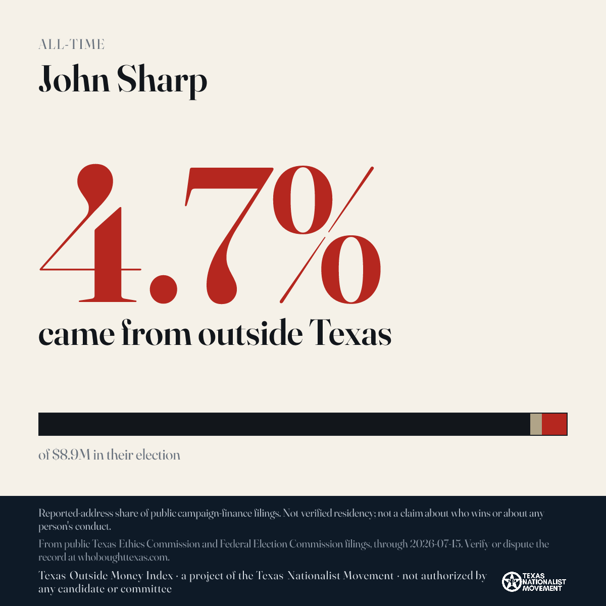 John Sharp donations share card