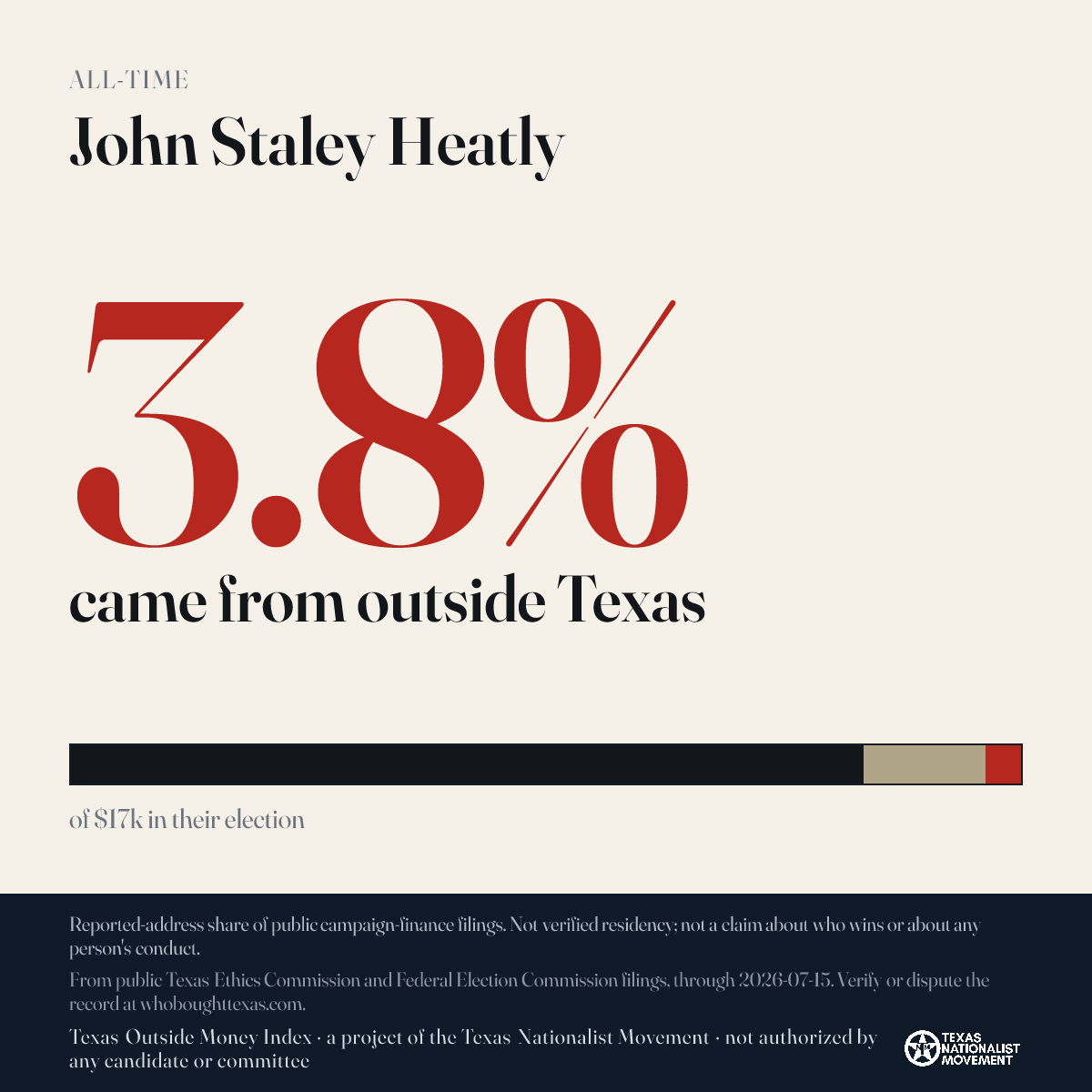 John Staley Heatly donations share card