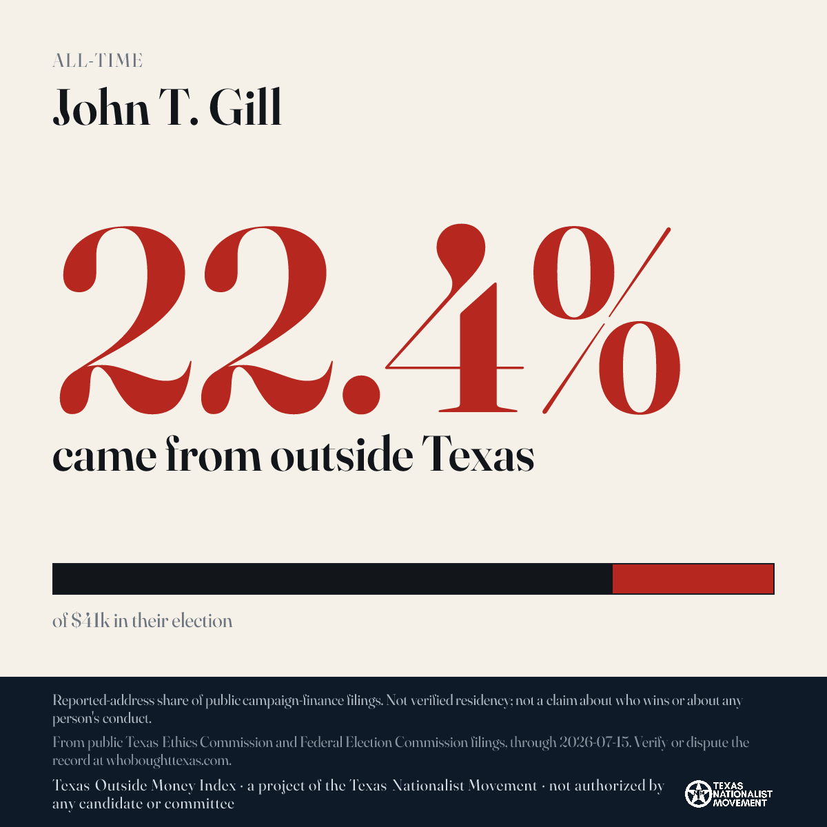 John T. Gill donations share card
