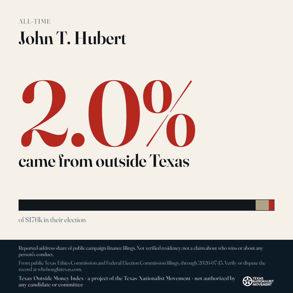 John T. Hubert donations share card
