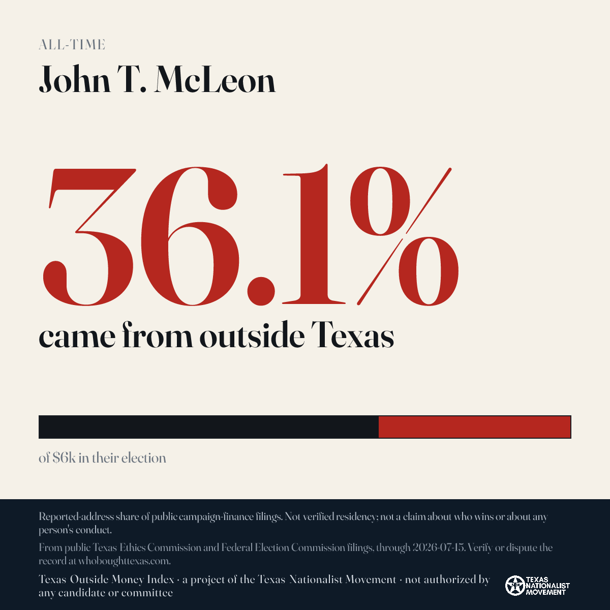 John T. McLeon donations share card