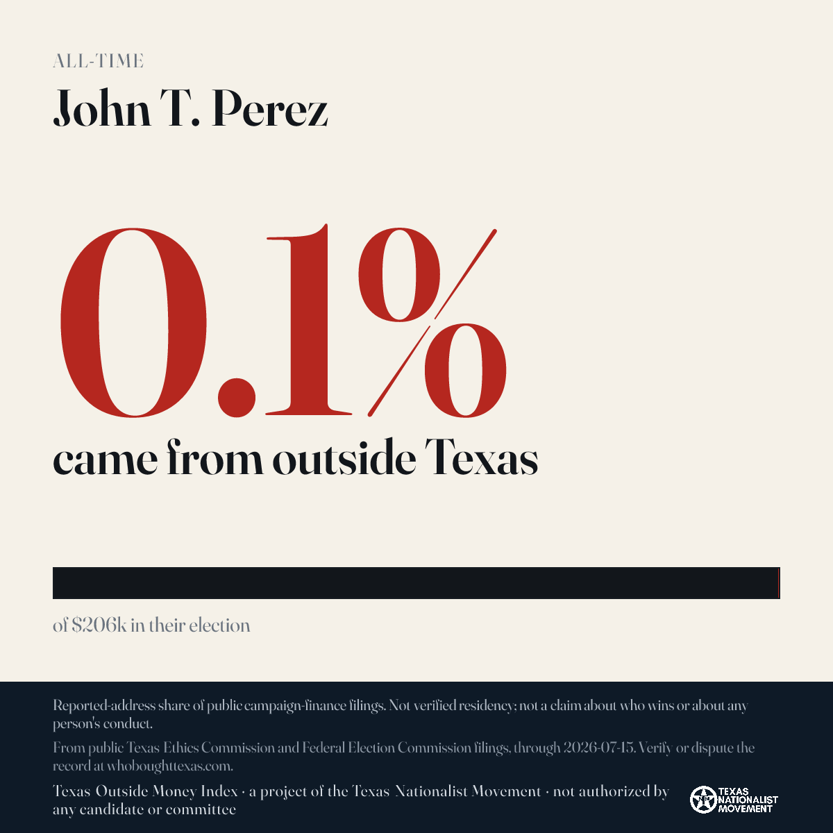 John T. Perez donations share card