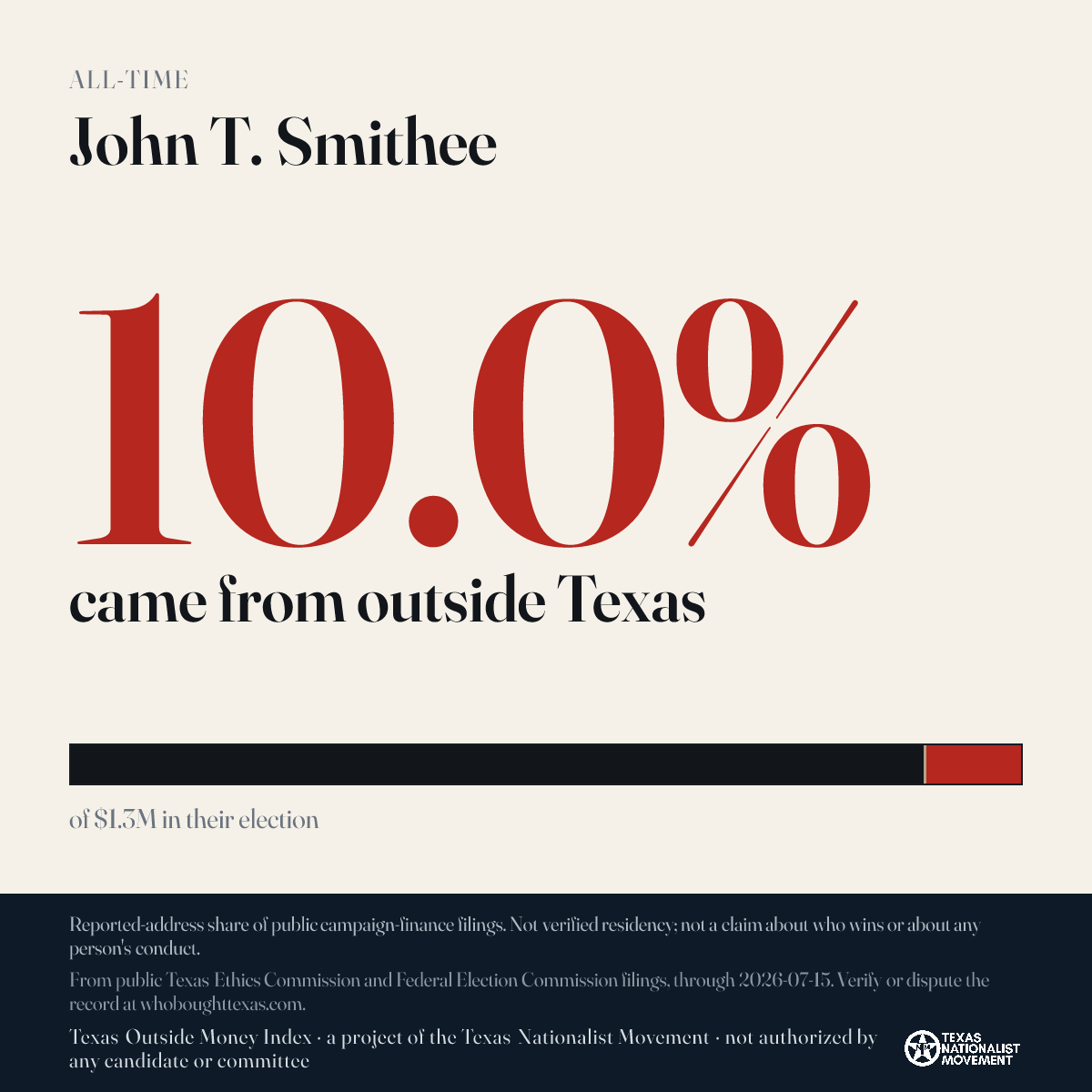 John T. Smithee donations share card