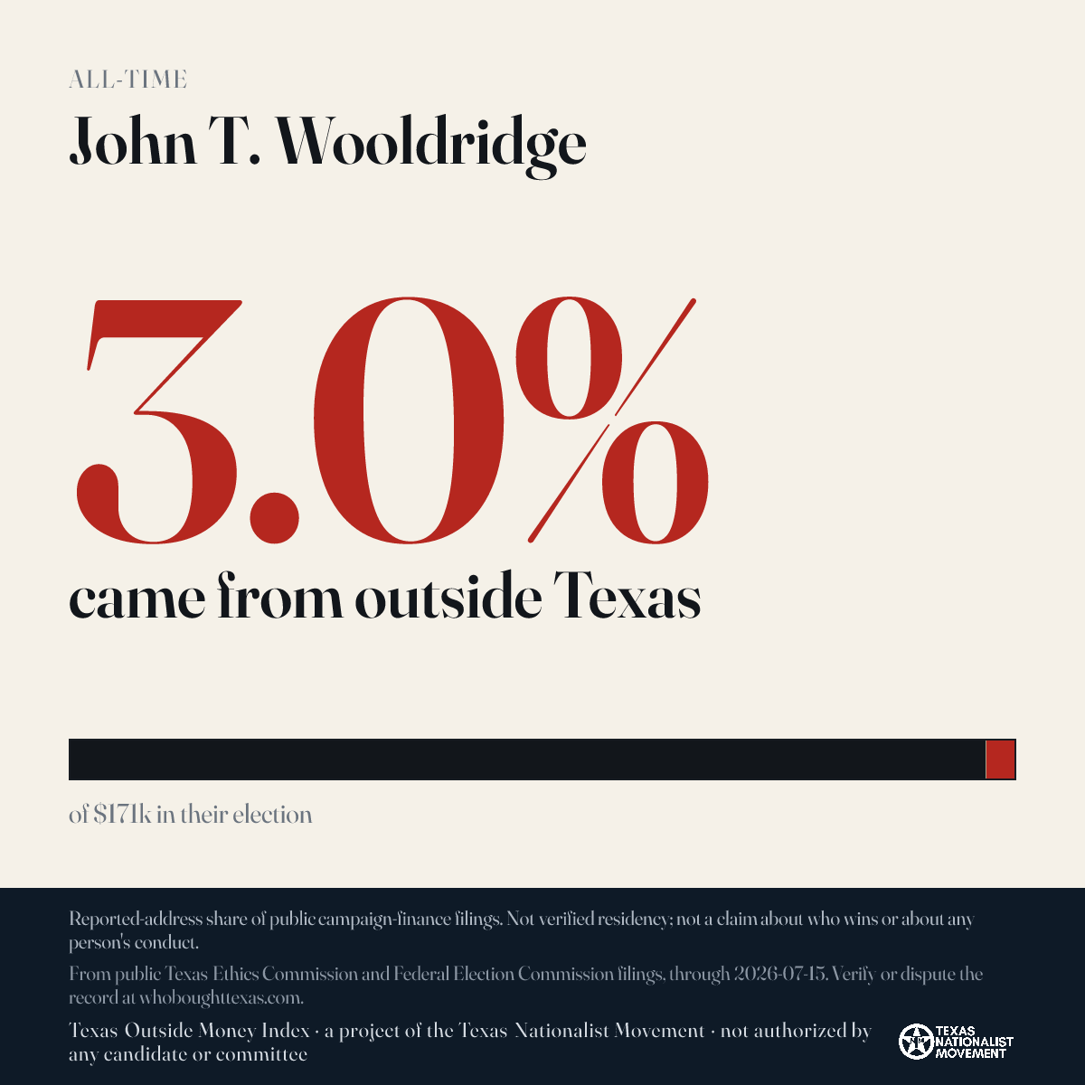 John T. Wooldridge donations share card