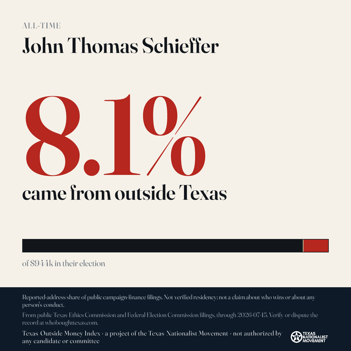 John Thomas Schieffer donations share card
