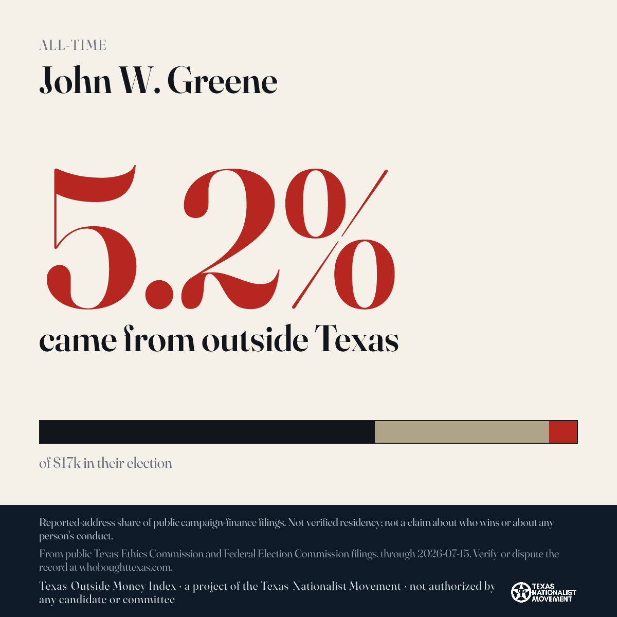 John W. Greene donations share card