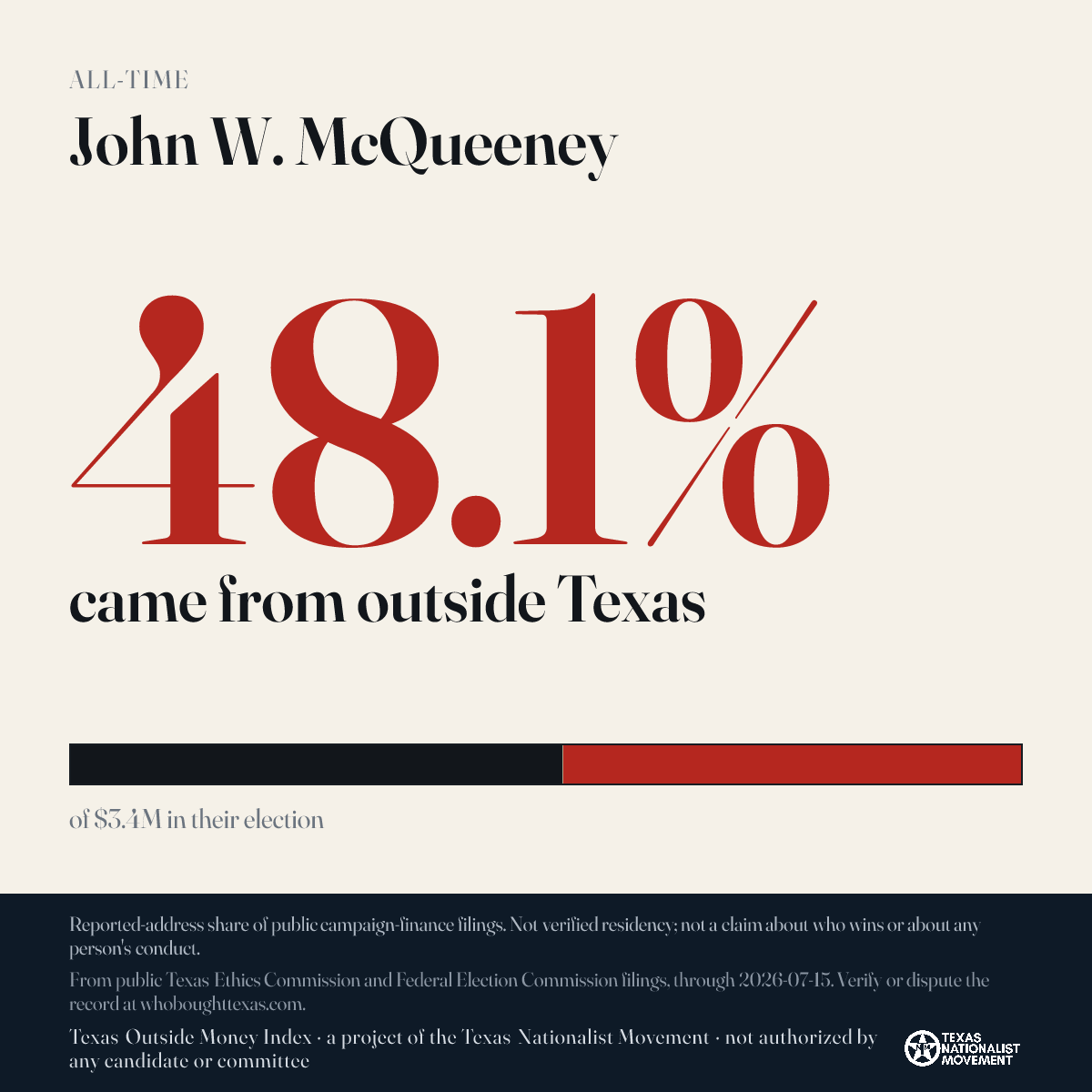 John W. McQueeney donations share card