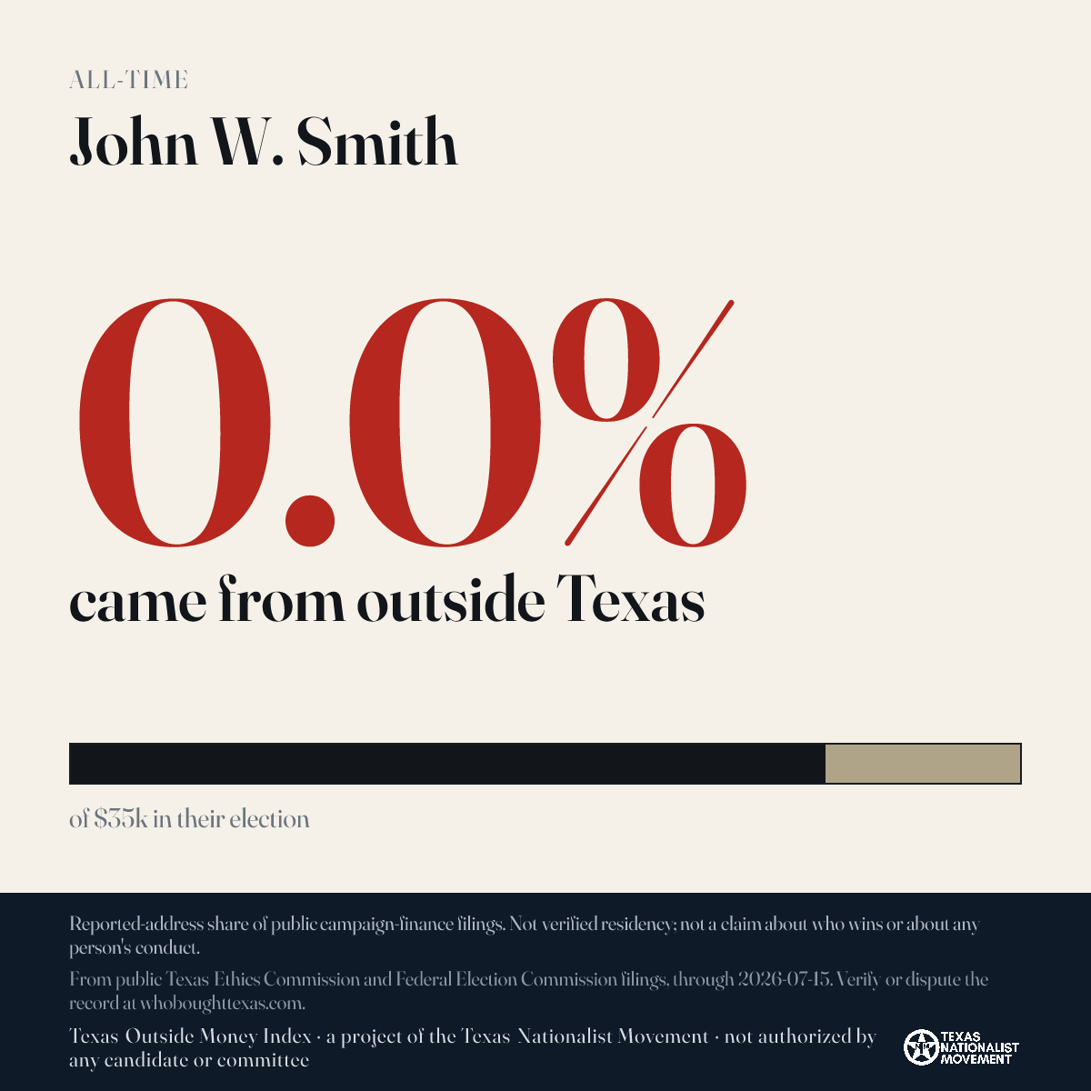 John W. Smith donations share card