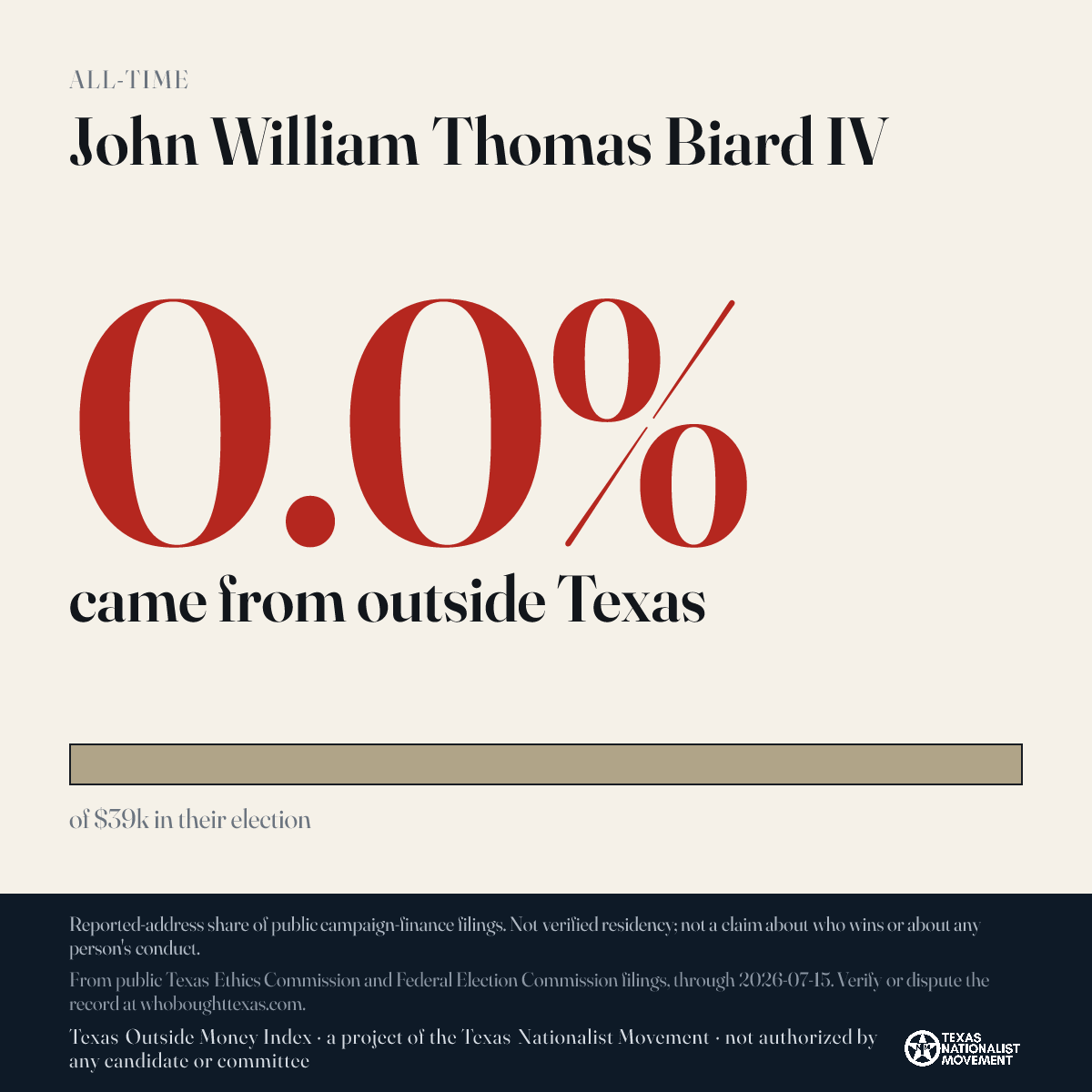 John William Thomas Biard IV donations share card