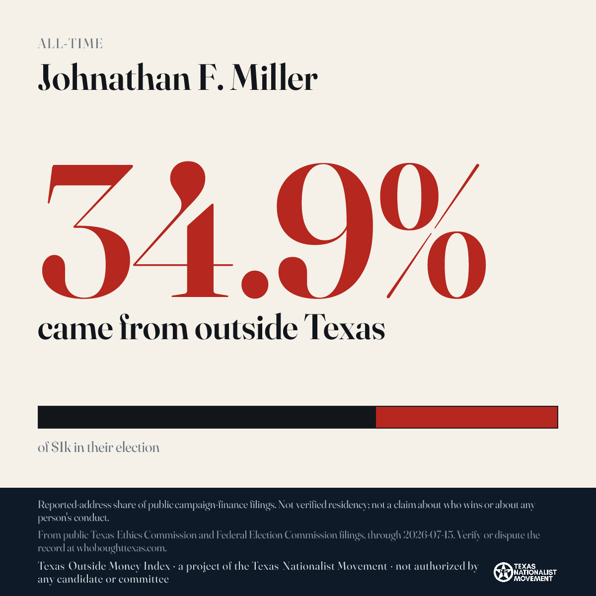 Johnathan F. Miller donations share card