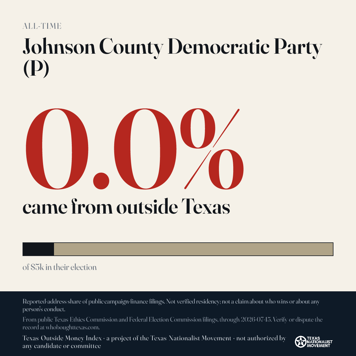 Johnson County Democratic Party (P) donations share card