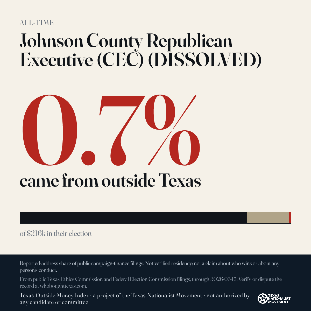 Johnson County Republican Executive (CEC) (DISSOLVED) donations share card