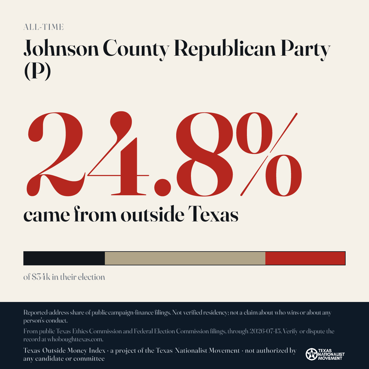 Johnson County Republican Party (P) donations share card