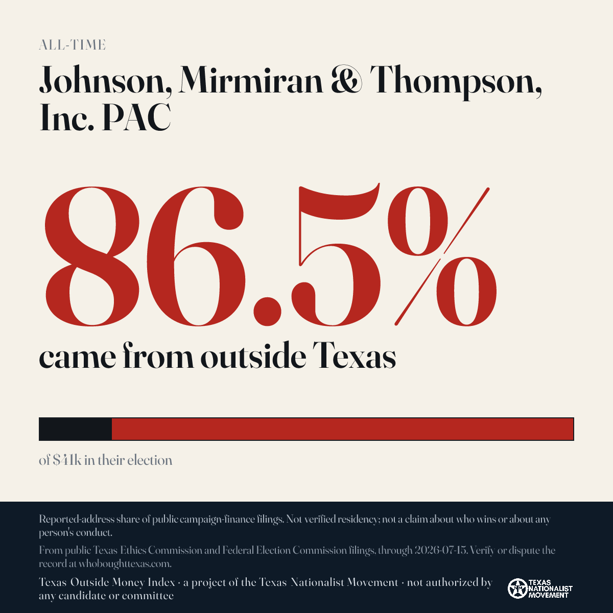 Johnson, Mirmiran & Thompson, Inc. PAC donations share card