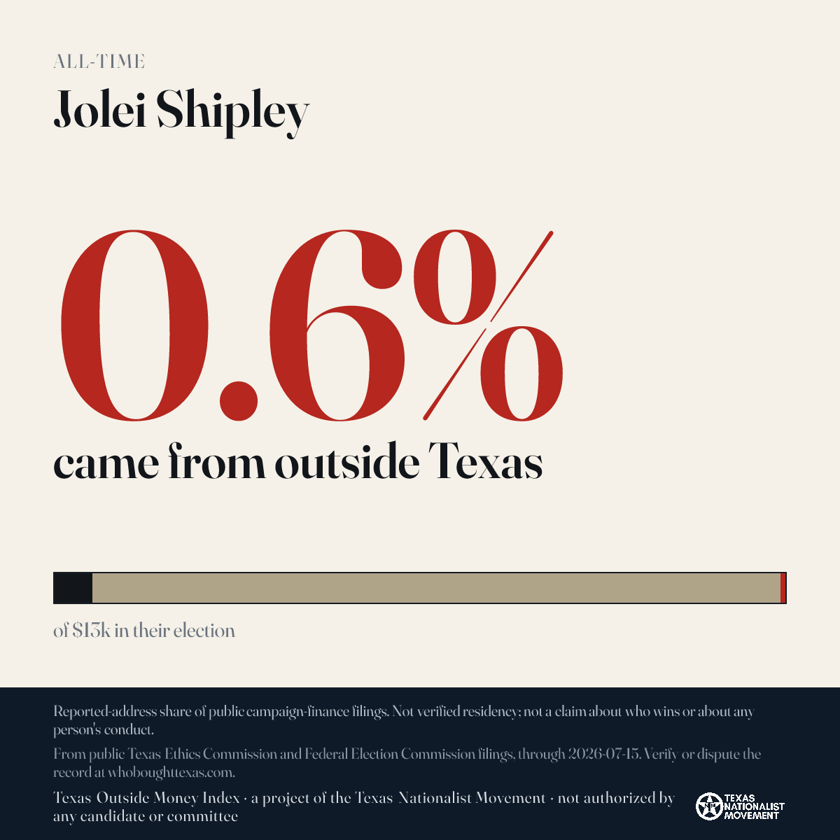 Jolei Shipley donations share card
