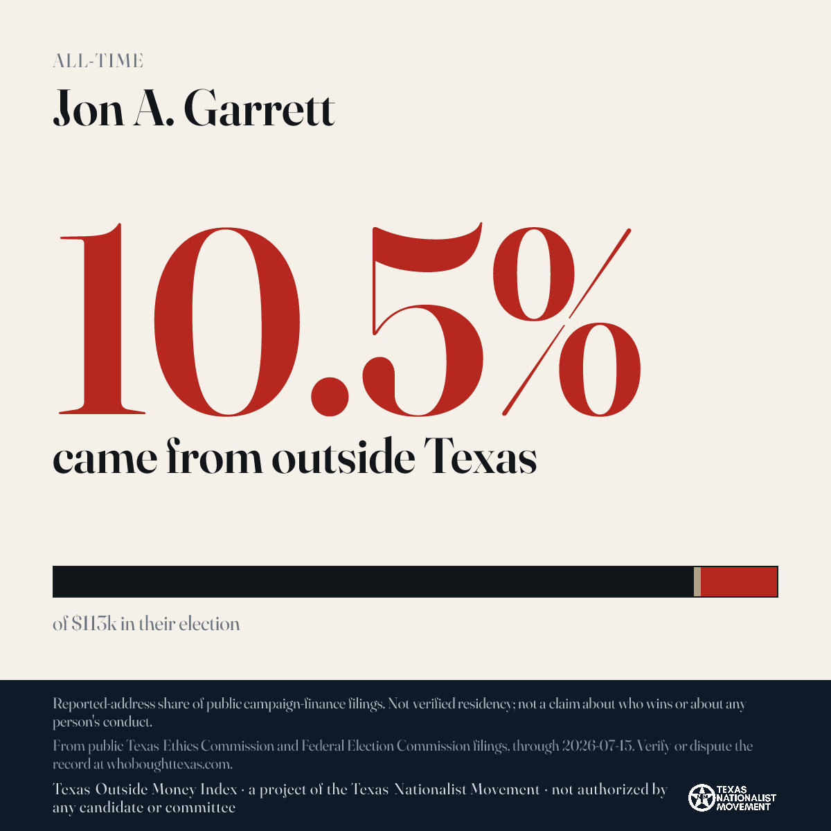 Jon A. Garrett donations share card
