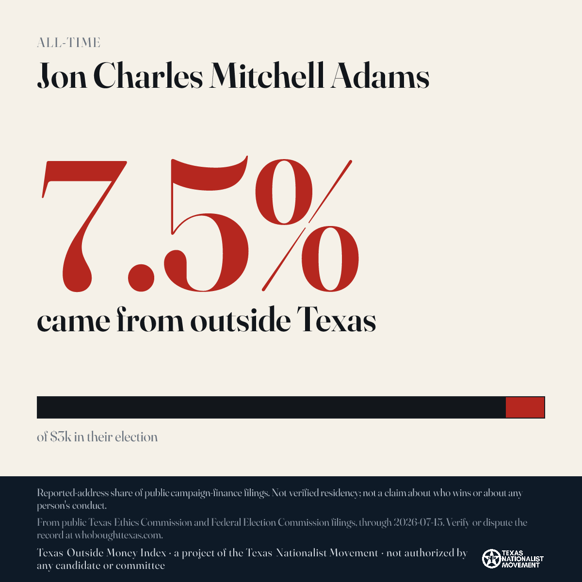 Jon Charles Mitchell Adams donations share card