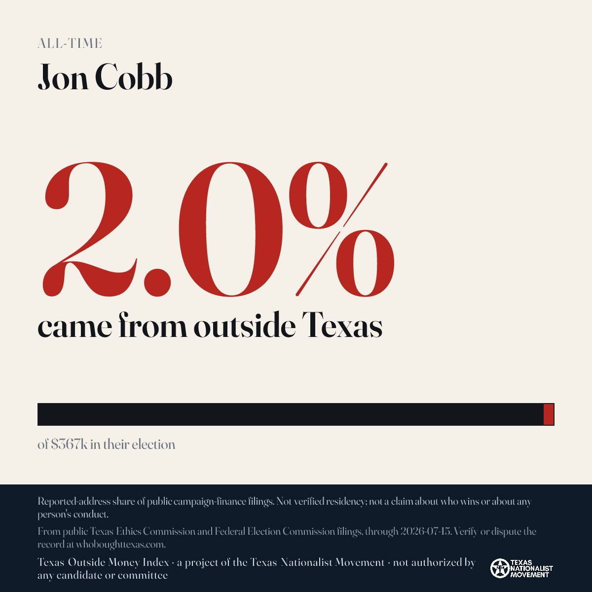 Jon Cobb donations share card