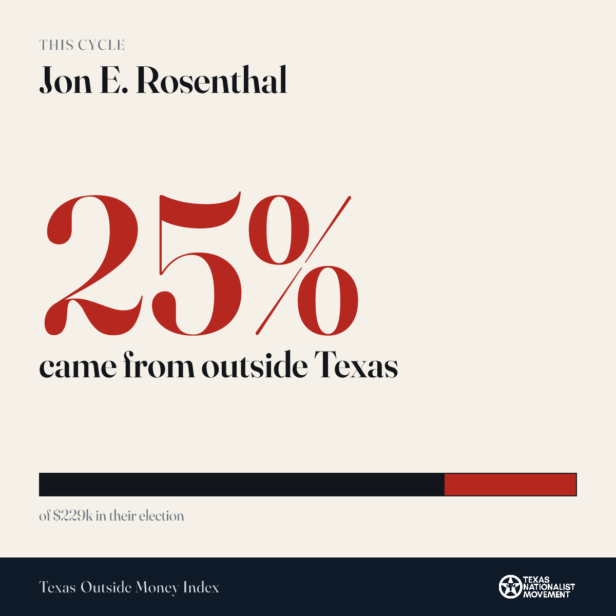 Jon E. Rosenthal donations share card