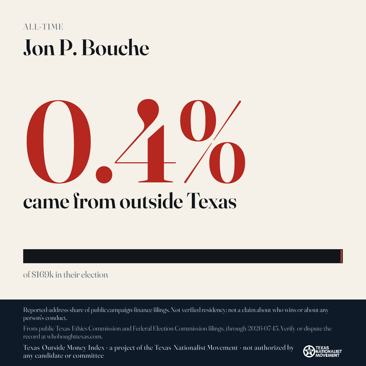 Jon P. Bouche donations share card