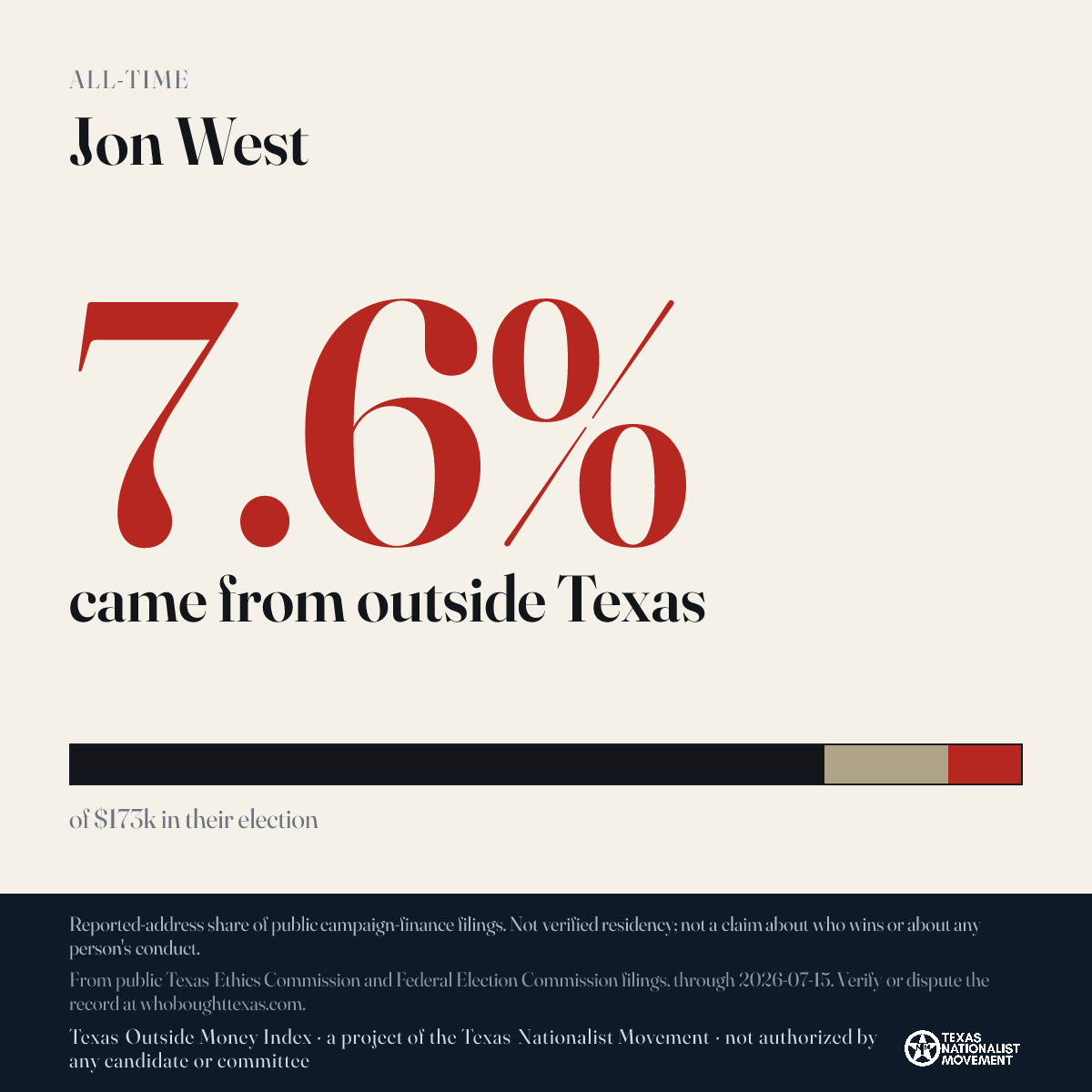 Jon West donations share card