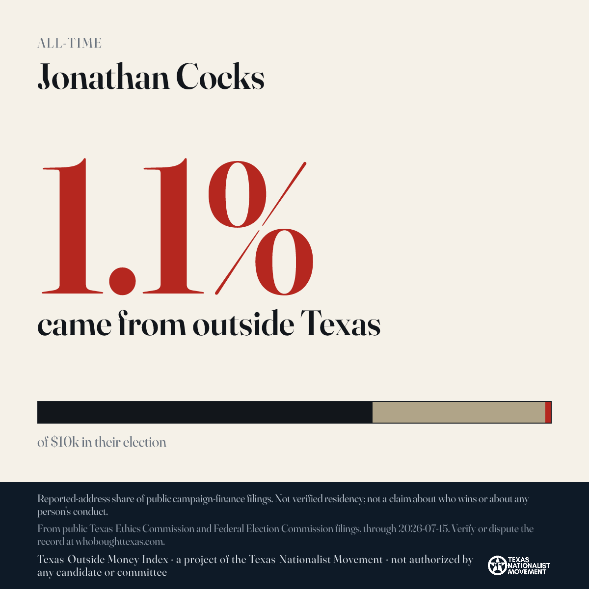 Jonathan Cocks donations share card
