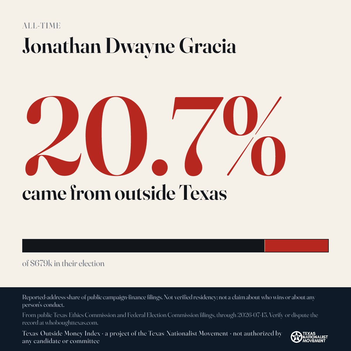 Jonathan Dwayne Gracia donations share card