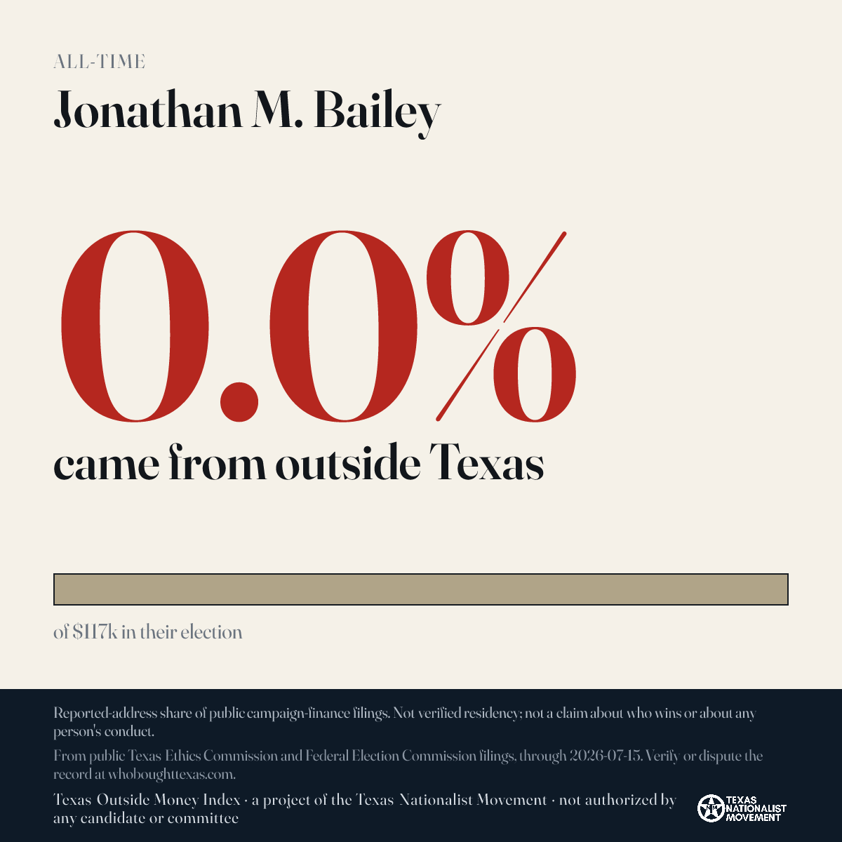 Jonathan M. Bailey donations share card